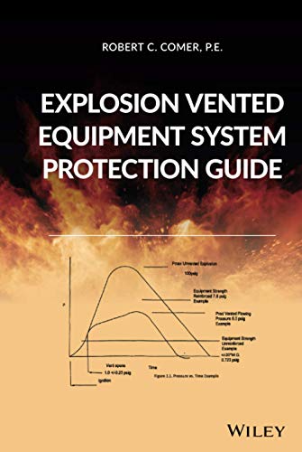 Explosion Vented Equipment System Protection Guide