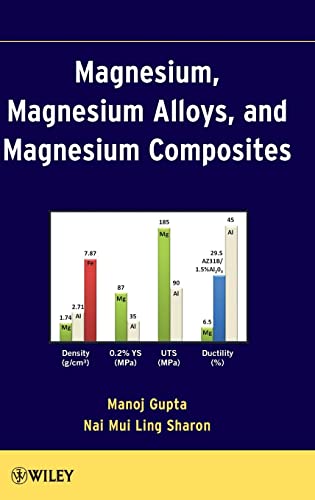 Magnesium