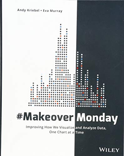 #MakeoverMonday: Improving How We Visualize and Analyze Data, One Chart at a Time
