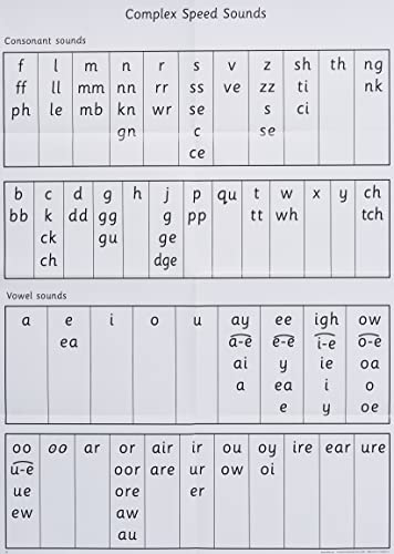 Read Write Inc.: A0 Speed Sounds Poster (READ WRITE INC PHONICS)