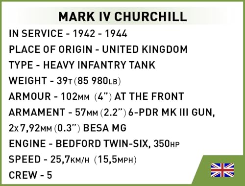 Mark IV Churchill tank specifications card with UK flag detail.
