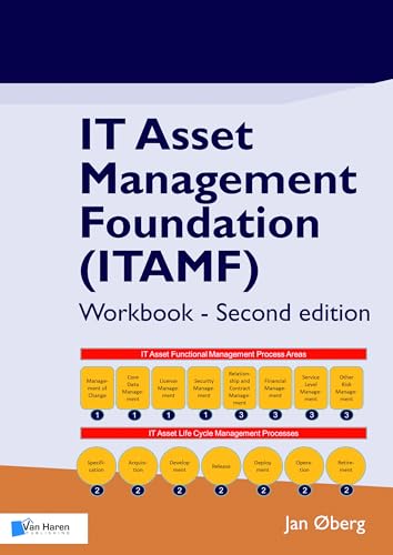 It Asset Management Foundation