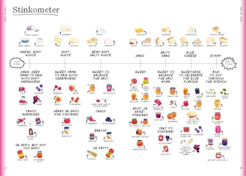 The Condiment Book