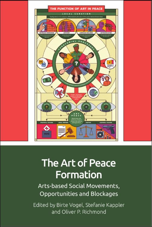 The Art of Peace Formation : Arts-based Social Movements, Opportunities and Blockages