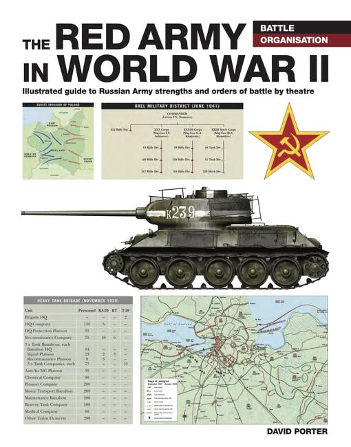 The Red Army in WWII (Battle Organisation)