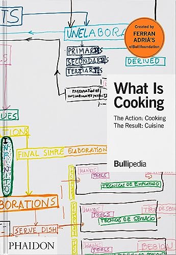 What is Cooking : The Action: Cooking, The Result: Cuisine