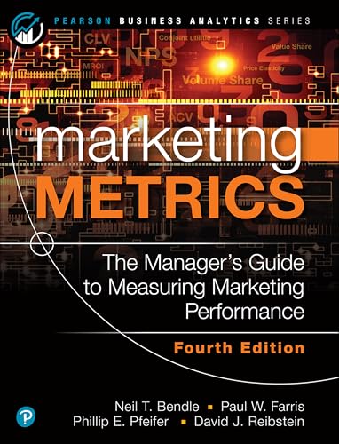 Marketing Metrics