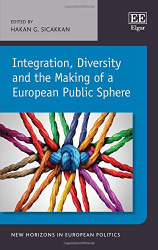 Integration