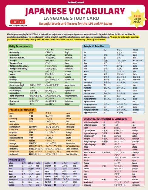 Japanese Vocabulary Language Study Card: Key Vocabulary for Jlpt N5 & N4 Tests, and AP Test (Online Audio Files): Essential Words and Phrases for Jlpt ... the JLPT and AP Exams (Includes Online Audio)