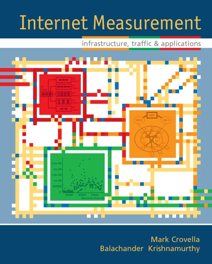 Internet Measurement: Infrastructure