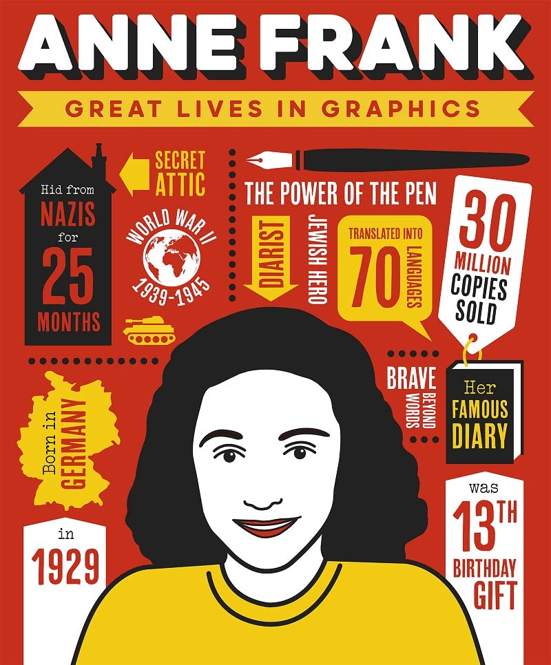 Infographic cover featuring a portrait of Anne Frank surrounded by facts and icons.