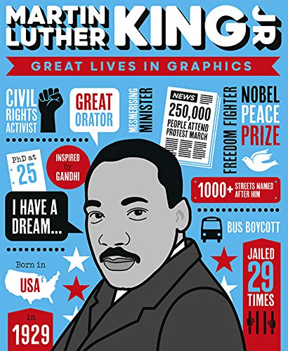 A stylized illustration of Martin Luther King Jr. surrounded by infographic text and icons.