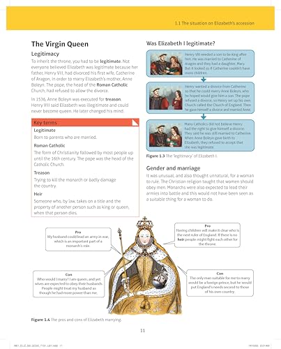 Textbook page with images of Queen Elizabeth I and historical figures.