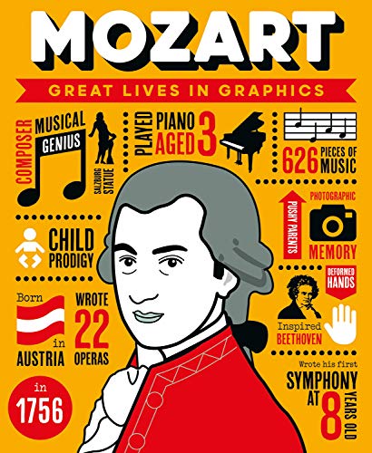 Graphic portrait of Mozart with icons representing his life and work.