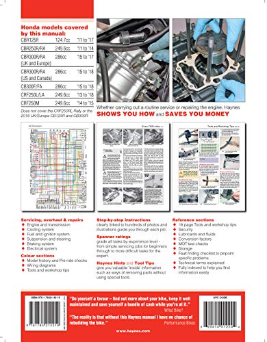 Honda CBR125R repair manual back cover with engine diagram and tool illustrations.