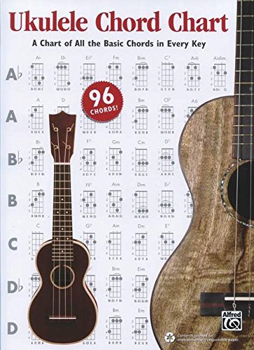 Ukulele chord chart with diagrams and a ukulele image.