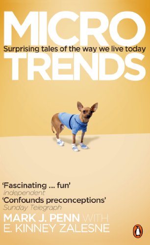 Book cover: "Microtrends" with a small dog wearing clothes.