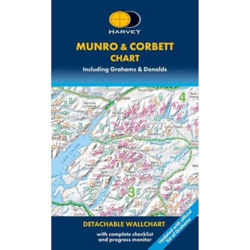 Munro & Corbett chart showing Scottish mountains and lochs, wallchart format.