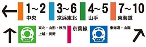 Colorful directional signage with numbers and Japanese characters for train platforms.