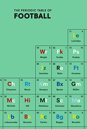 The Periodic Table of FOOTBALL
