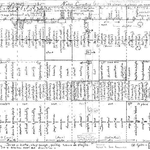 The image is a handwritten chart with illegible text and diagrams. Alt text: Handwritten chart with notes and diagrams in black ink on white paper.
