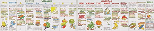 Nutrition Wallchart