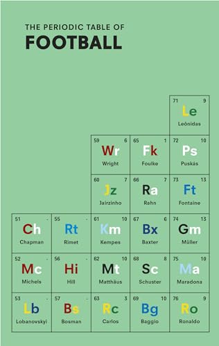 The Periodic Table of FOOTBALL