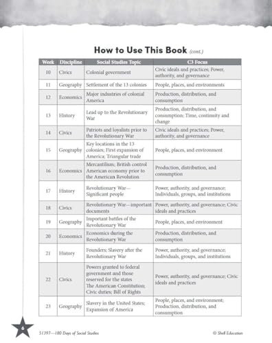 180 Days™: Social Studies for Fifth Grade : Practice, Assess, Diagnose