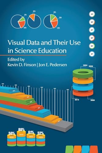 Visual Data and Their Use in Science Education