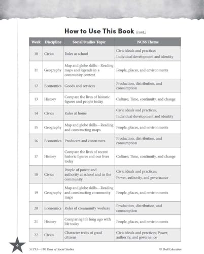 180 Days™: Social Studies for First Grade : Practice, Assess, Diagnose
