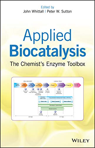 Applied Biocatalysis: The Chemists Enzyme Toolbox