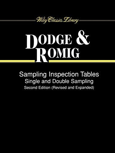 Sampling Inspection Tables: Single and Double Sampling