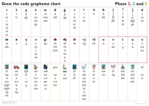 Grapheme Chart for Year 1: Phases 2, 3 and 5 (Big Cat Phonics for Little Wandle Letters and Sounds Revised)