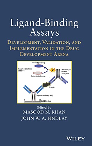 Ligand-binding Assays: Development