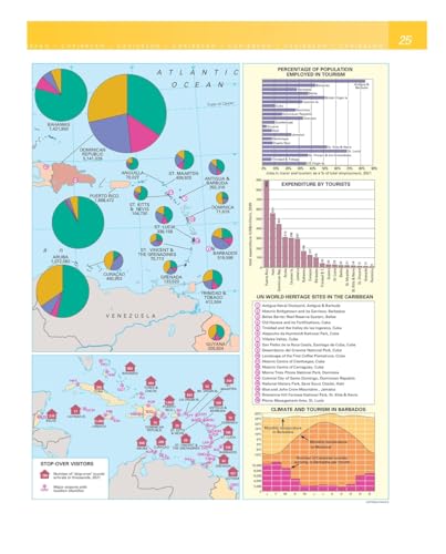 Philip's Caribbean Atlas for Secondary Schools