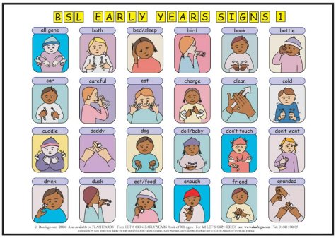 Let's Sign Bsl Early Years & Baby Signs: Poster/mats A3 Set Of 2