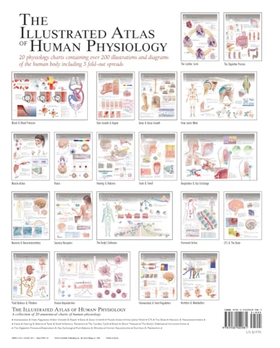 Illustrated Atlas of Human Physiology