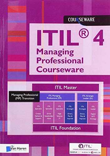 Itil4 Managing Professional Courseware