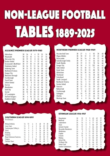 Non-League Football Tables 1889-2025