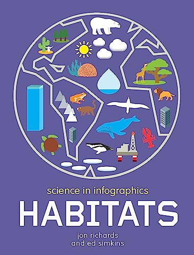 Science in Infographics: Habitats