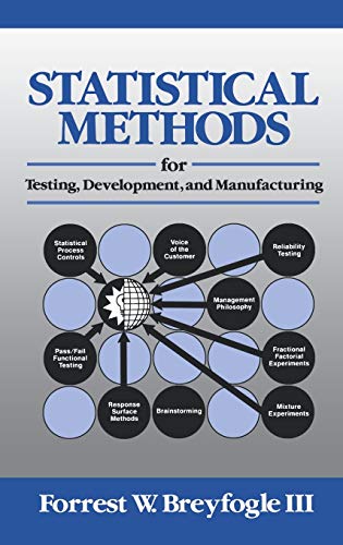 Statistical Methods for Testing