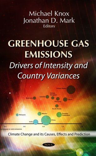 Greenhouse Gas Emissions