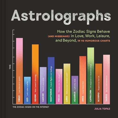 Astrolographs : How the Zodiac Signs Behave (and Misbehave) in Love, Work, Leisure, and Beyond, in 112 Humorous Charts