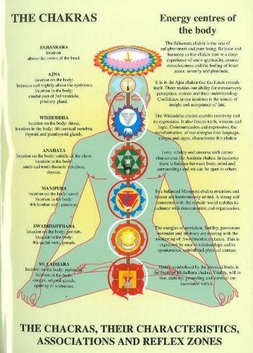 Chakras: Their Characteristics, Associations and Reflexzones