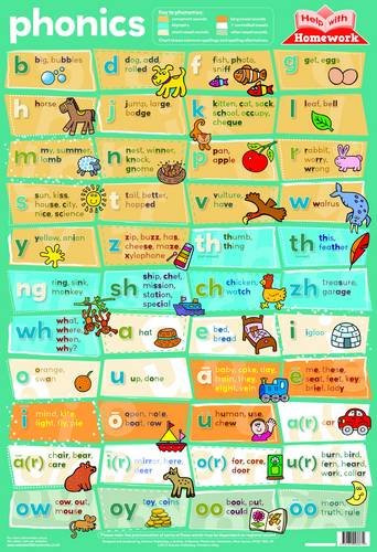 WALL CHART - PHONICS (76cm x 53cm)