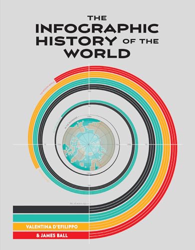 Book cover: "The Infographic History of the World" with circular graphic.