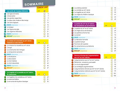 Fiches Bac : Francais