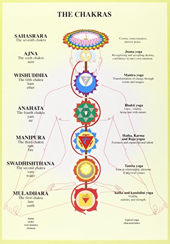 Chakras