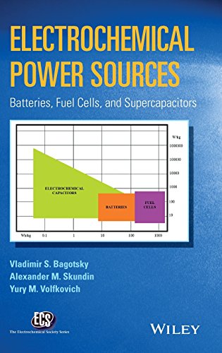 Electrochemical Power Sources: Batteries