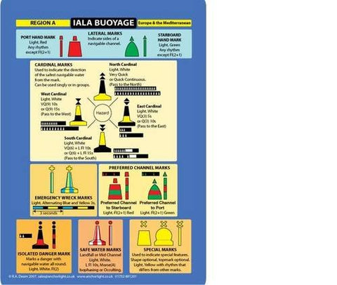 IALA Buoyage: Buoyage and Distress Signals (Cockpit Cards)